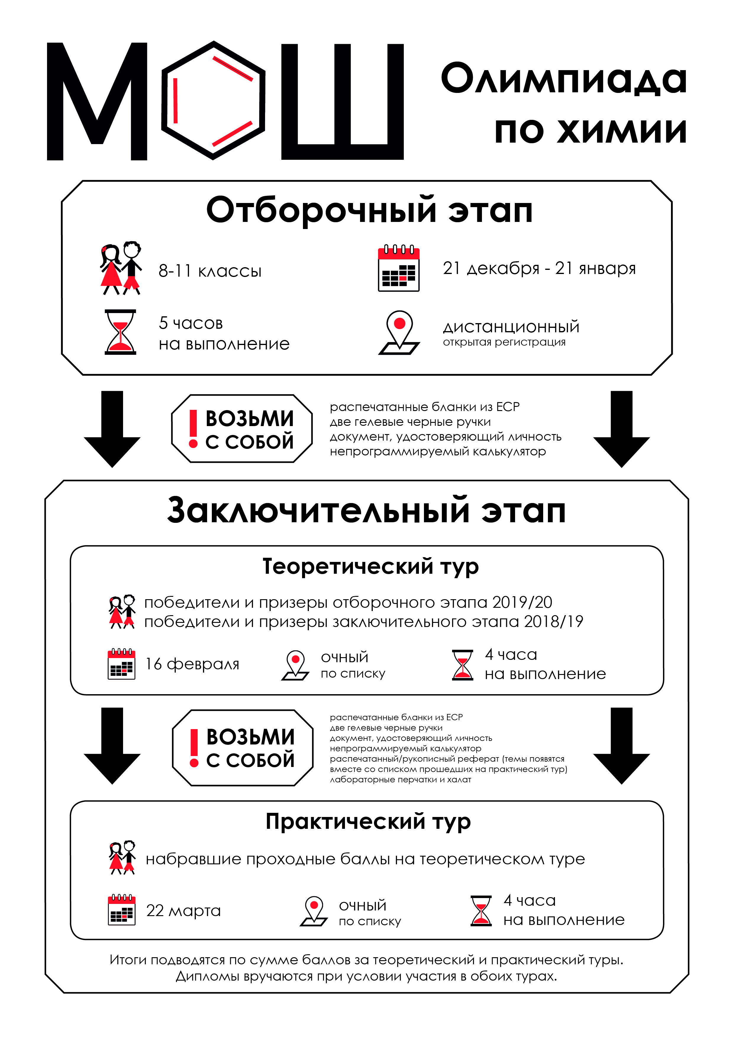 Химия заключительный этап 2023. Этапы Московской олимпиады химия.